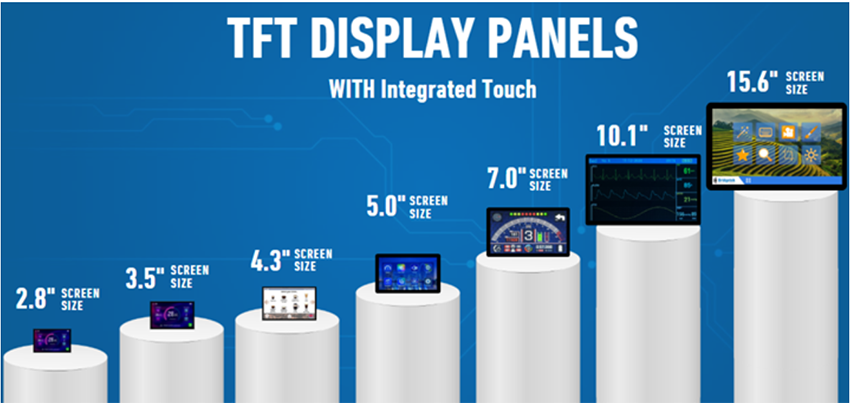 Infographic - Bridgetek TFT Display Panels